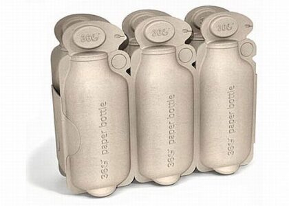 Sugarcane Bottles Market