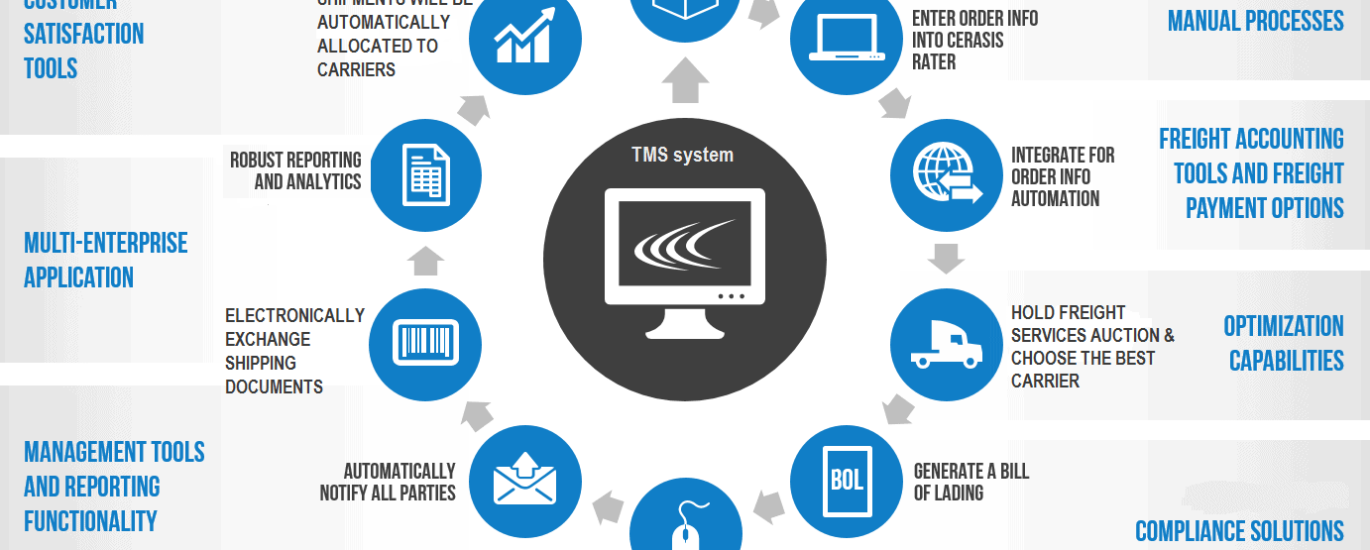 Multicarrier Parcel Management Solutions Software Market