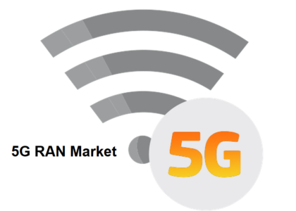 5G RAN Market