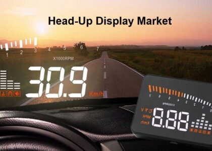Head-Up Display Market