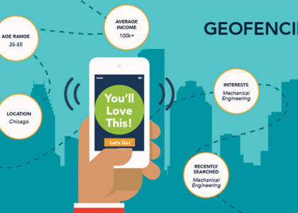 Geofencing Market