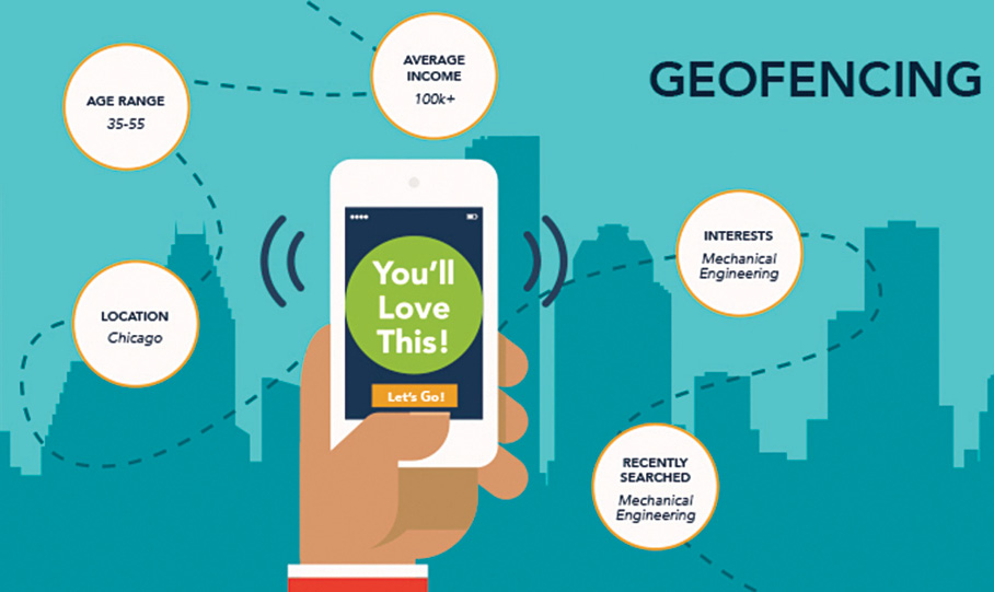 Geofencing Market
