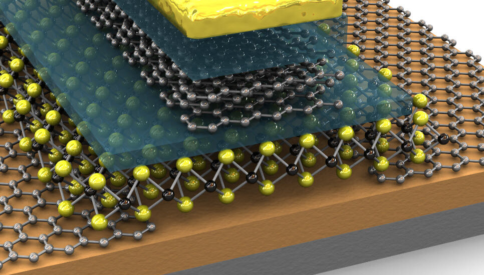 Nanomaterial Supercapacitors Market