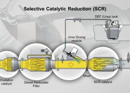 Marine Selective Catalytic Reduction Systems Market