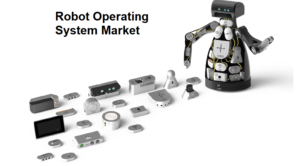 Robot Operating System Market