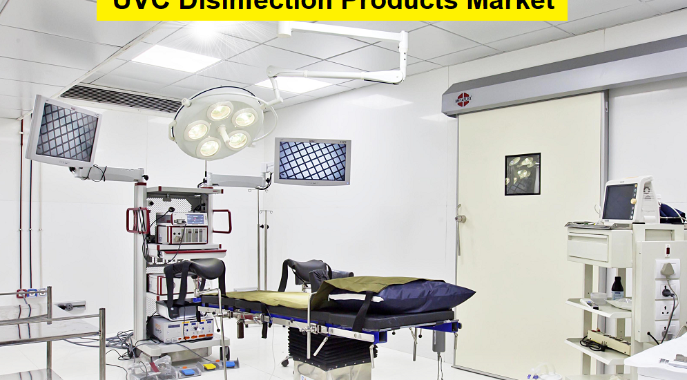 UVC Disinfection Products Market