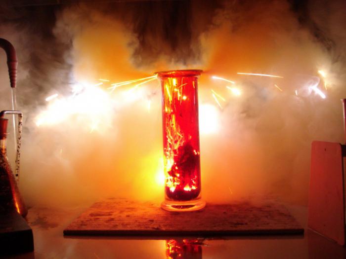 bromine derivatives market