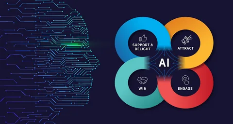 AI Deception Tools Market