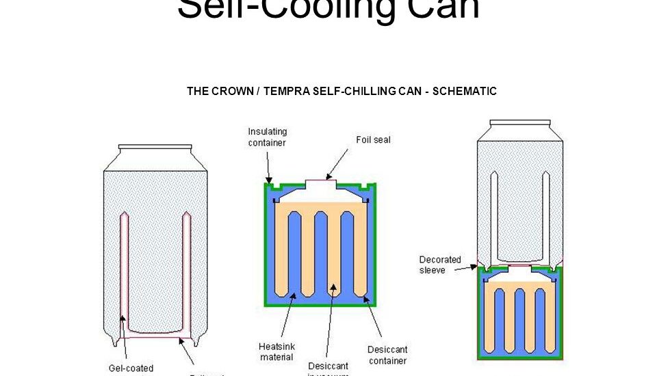 Self-chilling Cans Market
