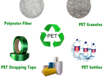 Recycled PET Packaging Market
