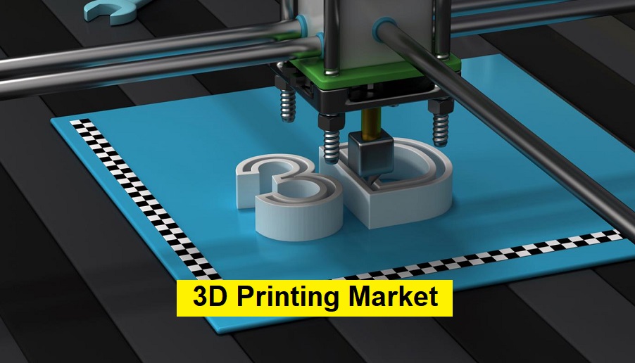 3D Printing Market