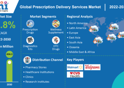 Global Prescription Delivery Services Industry