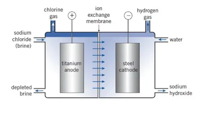Industrial Sodium Chloride Market