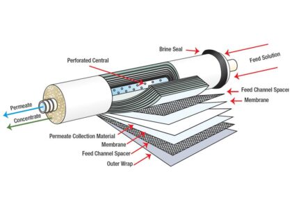 Membrane Chemicals Market
