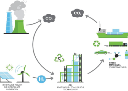Renewable Methanol Market