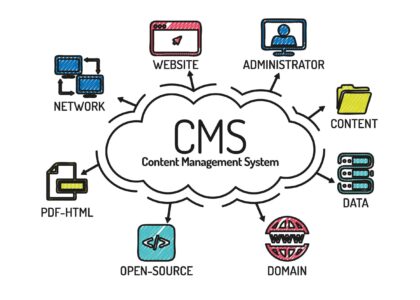 Cash Management Services (CMS) Market