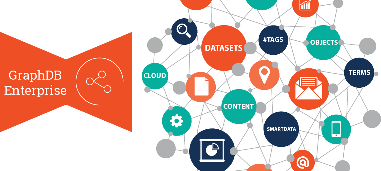 Graph Database Market