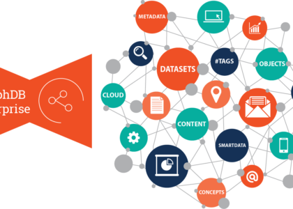 Graph Database Market