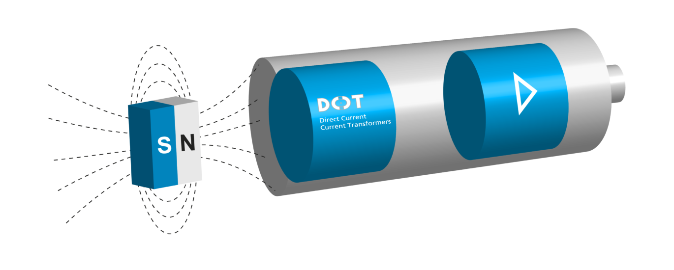 Magnetic Sensor Market