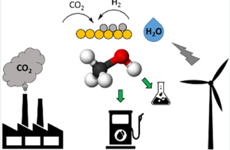 Renewable Methanol Market