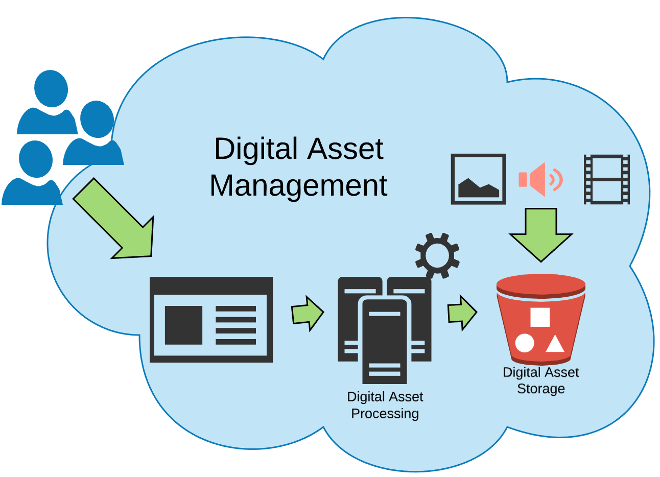 IT Asset Management Market Poised for Growth with a CAGR of 6.9% from 2022 to 2032 IT Asset Management Market Poised for Growth with a CAGR of 6.9% from 2022 to 2032