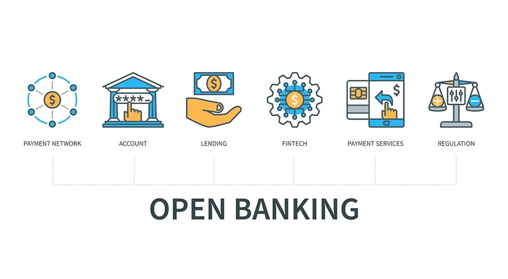 Open Banking Market