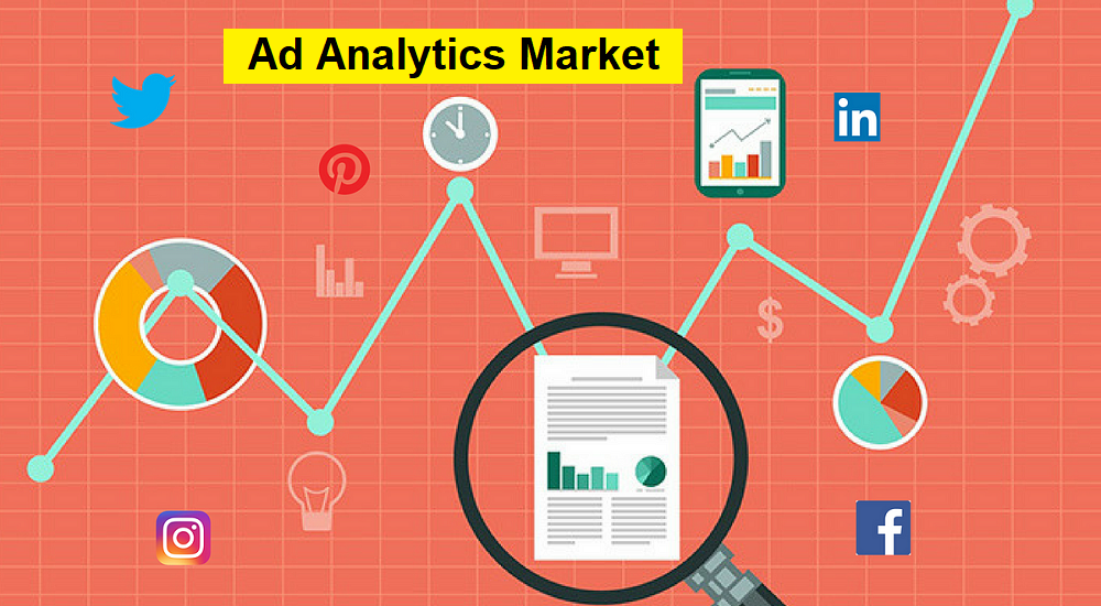 Ad Analytics Market