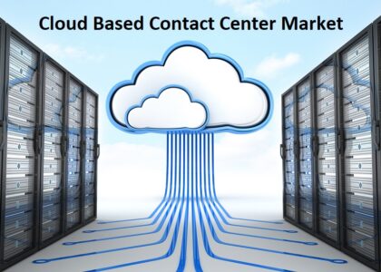 Cloud Based Contact Center Market