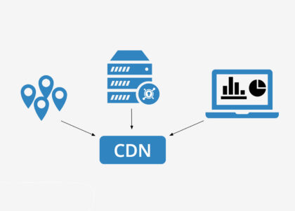 Content Delivery Network