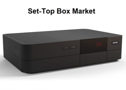 Set-Top Box Market