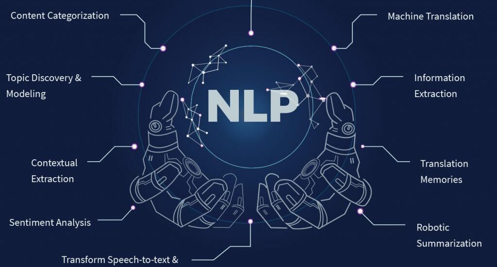 NLP in Education Market