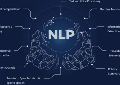 NLP in Education Market