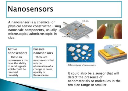 Nanosensors Market