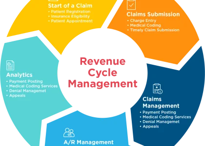 Revenue Management Software Market