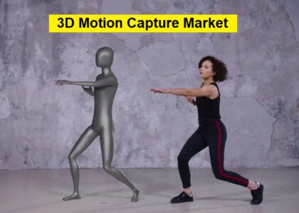 3D Motion Capture Market