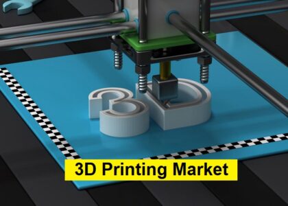 3D Printing Market