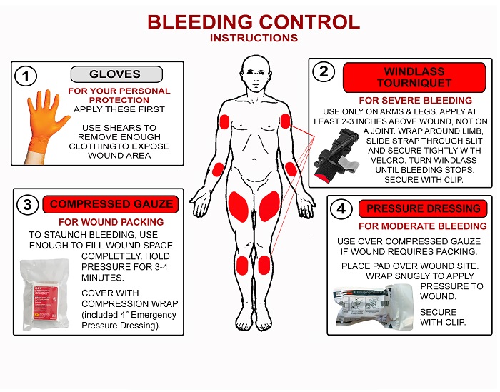 Bleeding Control Kit Industry