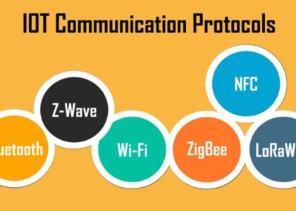 IoT Communication Protocol Market