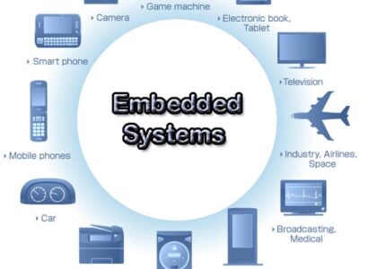 Embedded Controllers Market