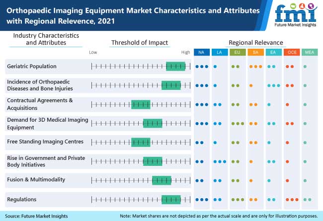 Global Orthopaedic Imaging Equipment Industry