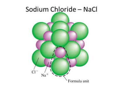 Sodium Chloride Market