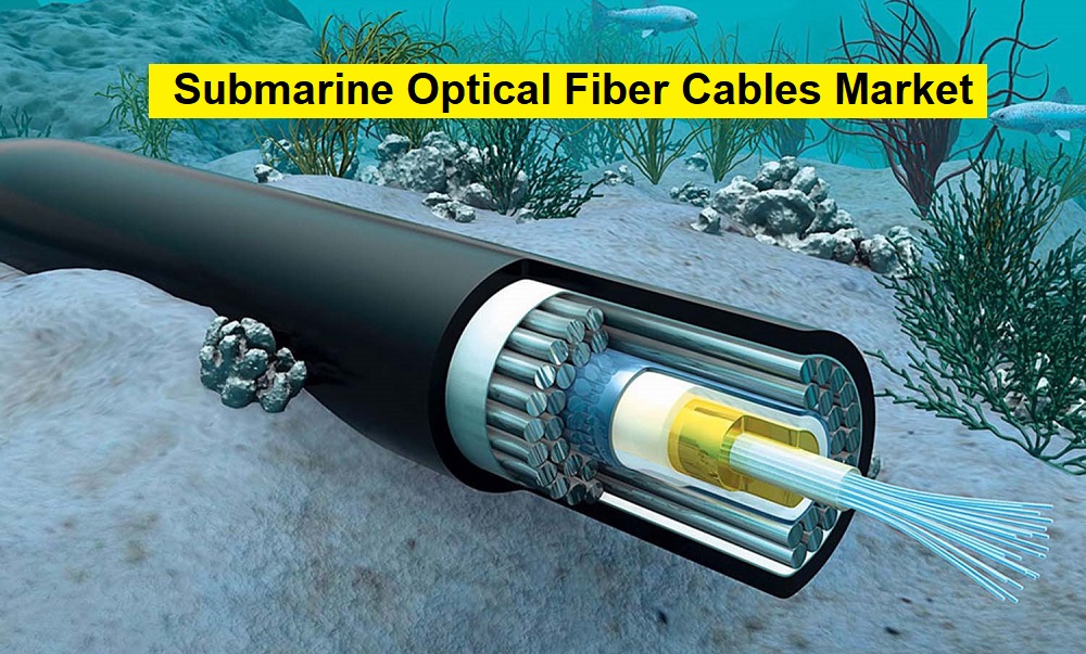 Submarine Optical Fiber Cables Market Soars with a Remarkable 12.6