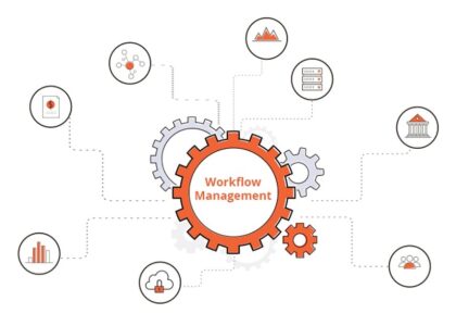 Workflow Management Software (WMS) Market