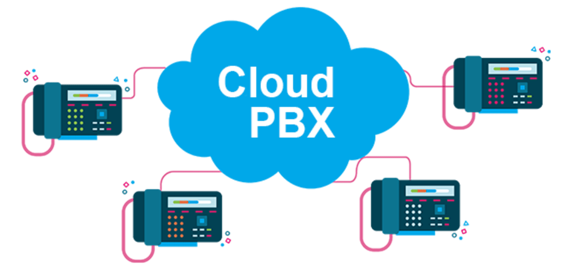 IP PBX Market Through Streamlined Communication, FMI Forecasts 10.4