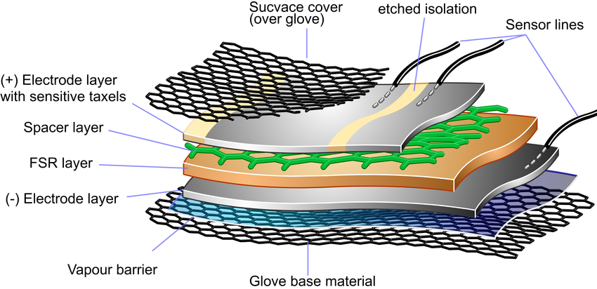 Conductive Fibers Market