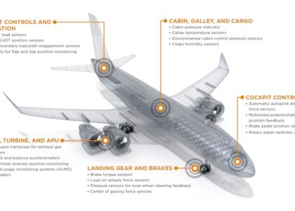 Aircraft Sensors Market