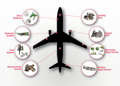 Aircraft Sensors Market