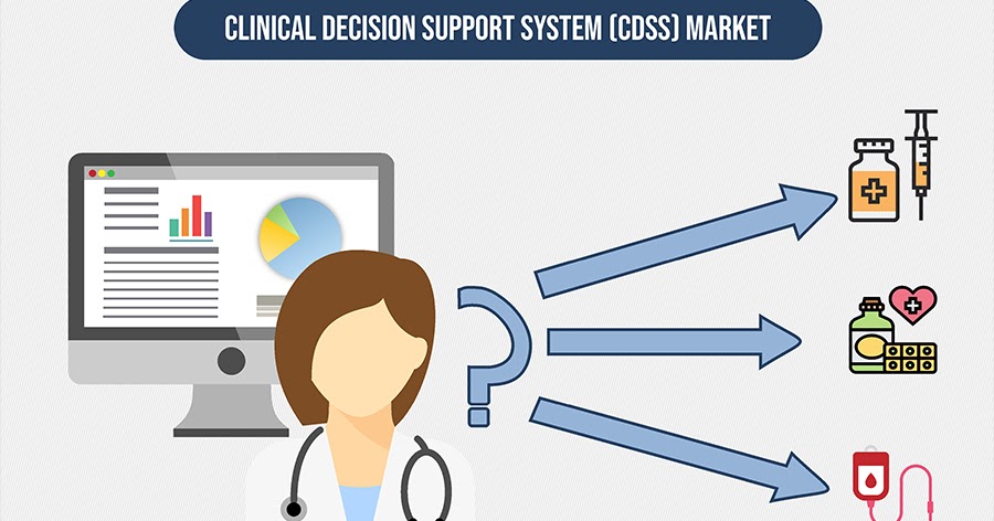 Clinical Decision Support Systems Market