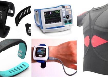 Global Portable Medical Devices Industry