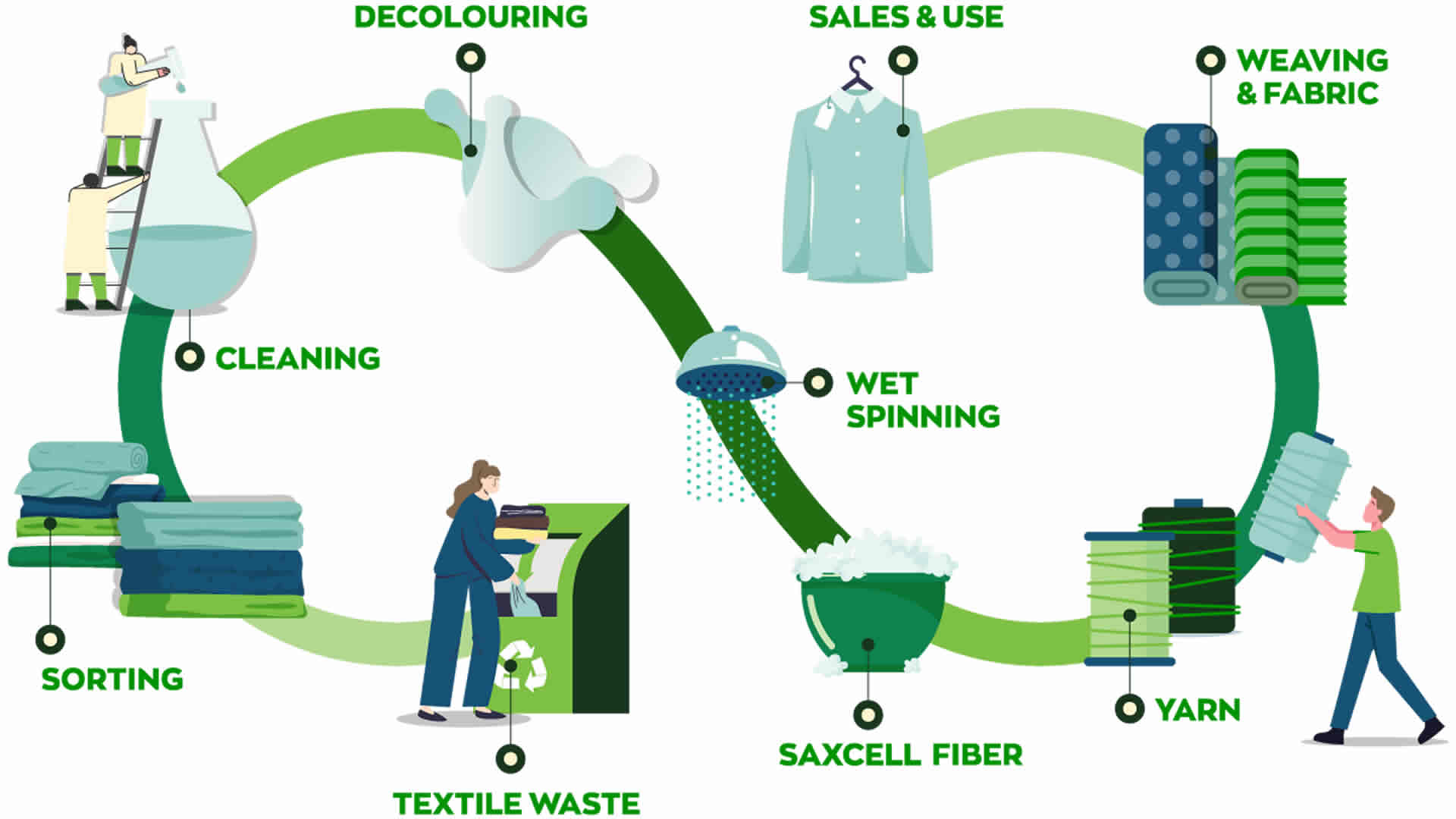 Government Initiatives Propel Textile Recycling Industry Toward Zero